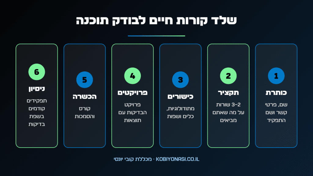 מבנה קורות חיים לבודק תוכנה ללא ניסיון