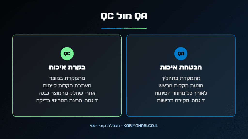 השוואה בין הבטחת איכות לבקרת איכות